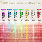 Pro Glow 7-Color LED Face + Neck Mask — PDT Light Therapy for Anti-Aging, Acne & Glow | Visions of You Beautiful