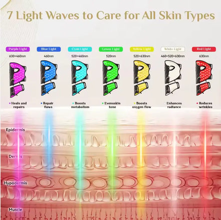 Pro Glow 7-Color LED Face + Neck Mask — PDT Light Therapy for Anti-Aging, Acne & Glow | Visions of You Beautiful